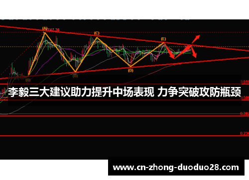 李毅三大建议助力提升中场表现 力争突破攻防瓶颈
