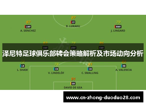 泽尼特足球俱乐部转会策略解析及市场动向分析