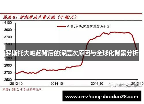 罗斯托夫崛起背后的深层次原因与全球化背景分析 罗斯托夫崛起背后的深层次原因与全球化背景分析