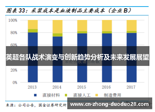 英超各队战术演变与创新趋势分析及未来发展展望 英超各队战术演变与创新趋势分析及未来发展展望