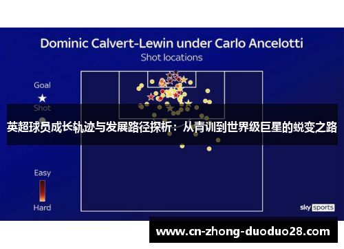 英超球员成长轨迹与发展路径探析:从青训到世界级巨星的蜕变之路 英超球员成长轨迹与发展路径探析:从青训到世界级巨星的蜕变之路