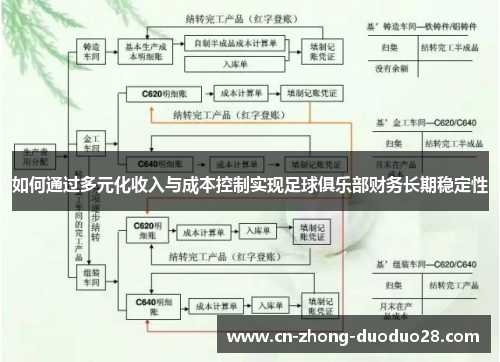 如何通过多元化收入与成本控制实现足球俱乐部财务长期稳定性