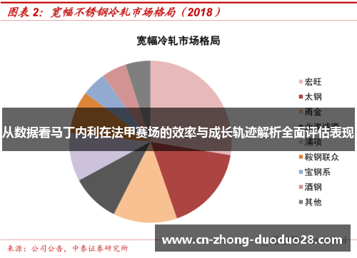 从数据看马丁内利在法甲赛场的效率与成长轨迹解析全面评估表现