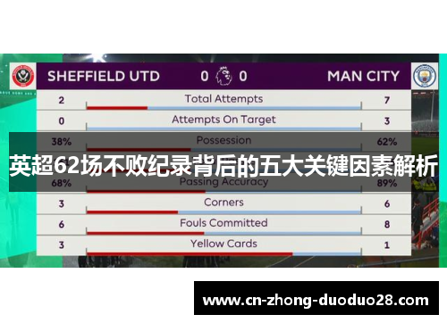 英超62场不败纪录背后的五大关键因素解析
