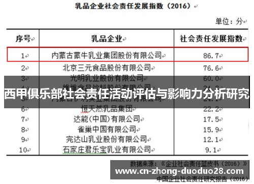 西甲俱乐部社会责任活动评估与影响力分析研究