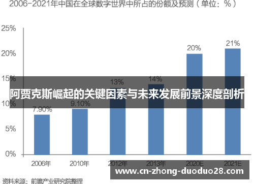 阿贾克斯崛起的关键因素与未来发展前景深度剖析